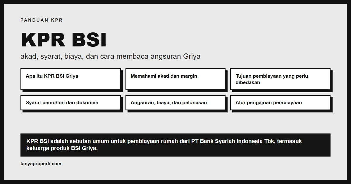 Ilustrasi: KPR BSI: akad, syarat, biaya, dan cara membaca angsuran Griya