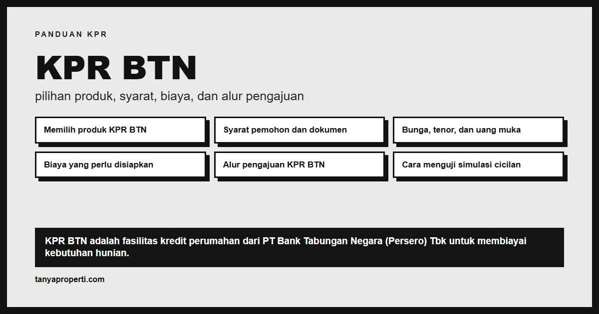 Ilustrasi: KPR BTN: pilihan produk, syarat, biaya, dan alur pengajuan